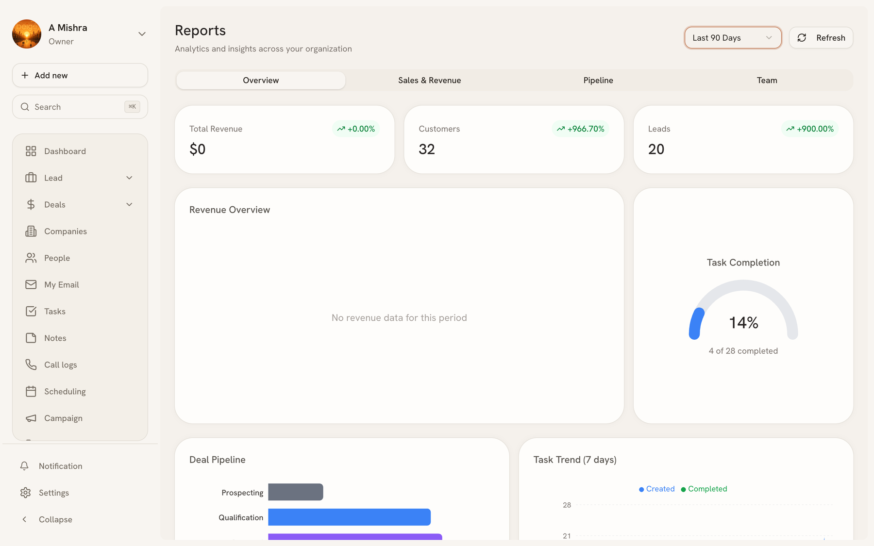 Reports overview with total revenue, customer and lead counts, a revenue chart, task completion, and the deal pipeline